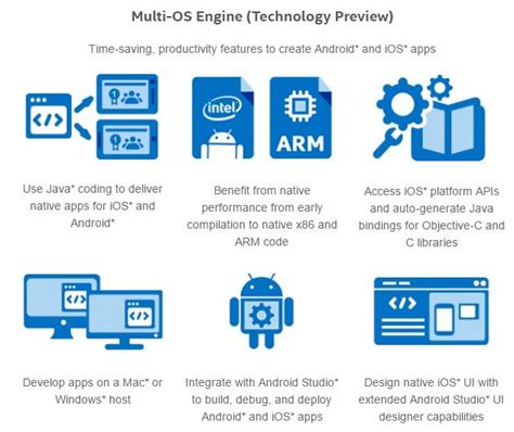 Image result for Java OS
