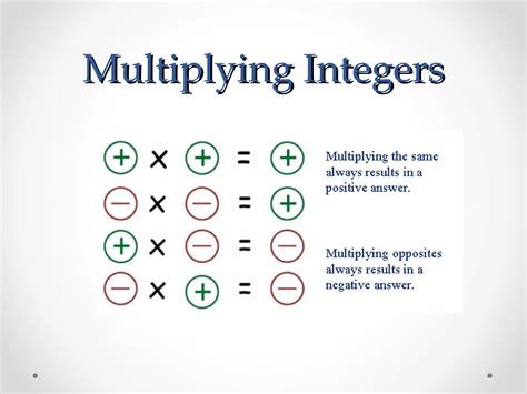 Integers Introduction 的图像结果