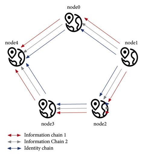 Blockchain System 的图像结果