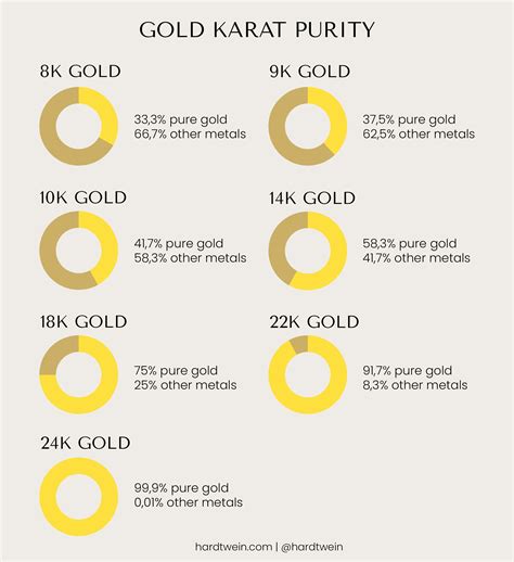 Comparison of 9K, 10K, 14K, 18K, 22K & 24K Gold – Hardtwein