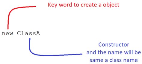 Image result for Return Statement Java