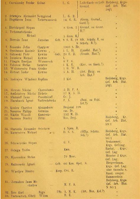 Списки русских военнопленных, доставленные из Германии. 1917.