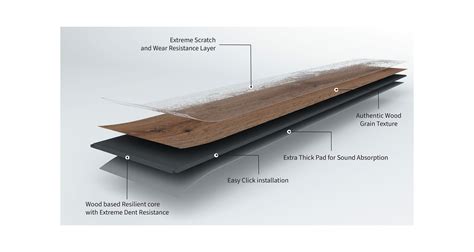 Installing Resilient Flooring | Floor Roma