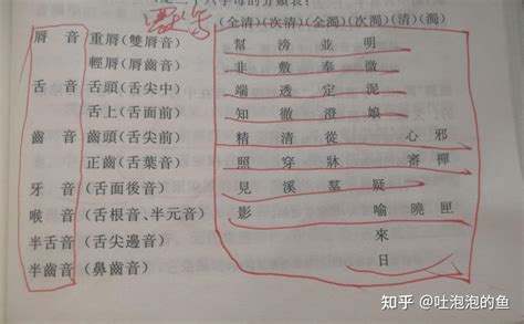 古代汉语知识点总结5篇【已修改】