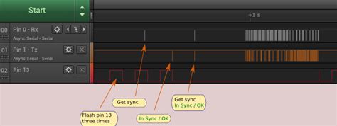 Image result for Arduino Pin 13 LED Flashing Code