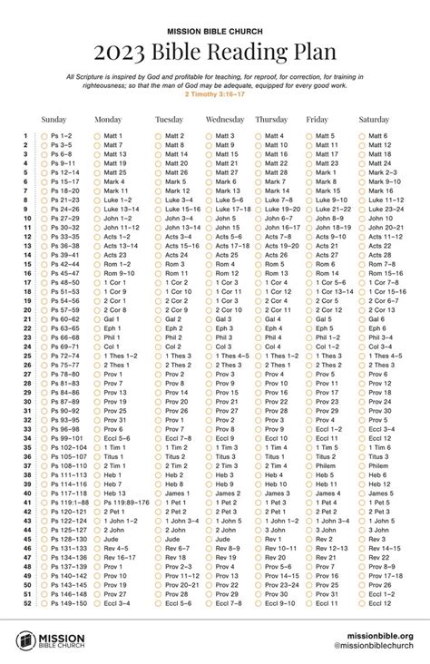 plans in the bible