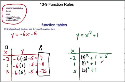 Image result for How to Find Function Rule