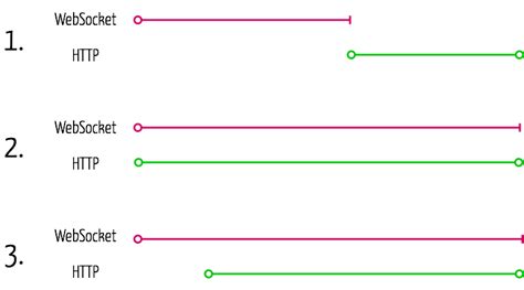 5. The Browser World is Ugly