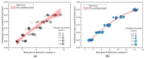 Research on Soil Inorganic Nitrogen Detection Technology Based on ...