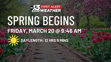 FORECAST: Getting warmer for springtime
