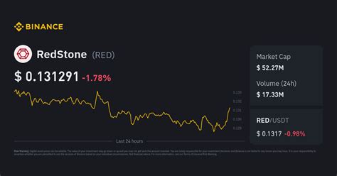 RedStone Price Today in India | RED to INR Live Price & Chart