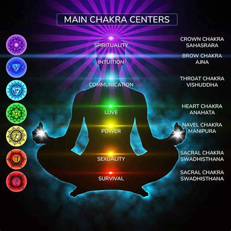 Wishing Stone Shree Pyramid Chakra Yantra - 7 Chakra Balancing Bracelet ...