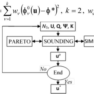 Process Computing 的图像结果