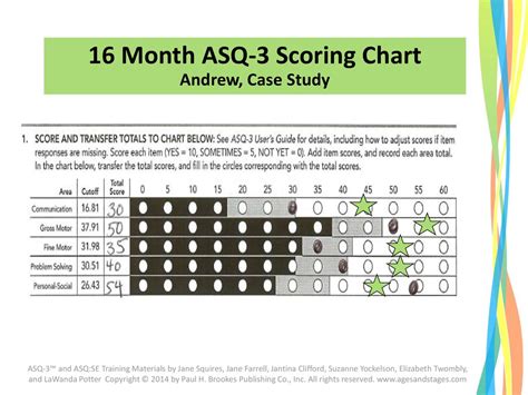An Introduction to ASQ-3™ - ppt download