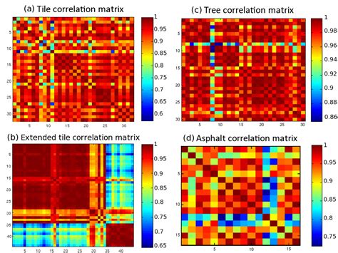 Inertia-Constrained Pixel-by-Pixel Nonnegative Matrix Factorisation: A ...
