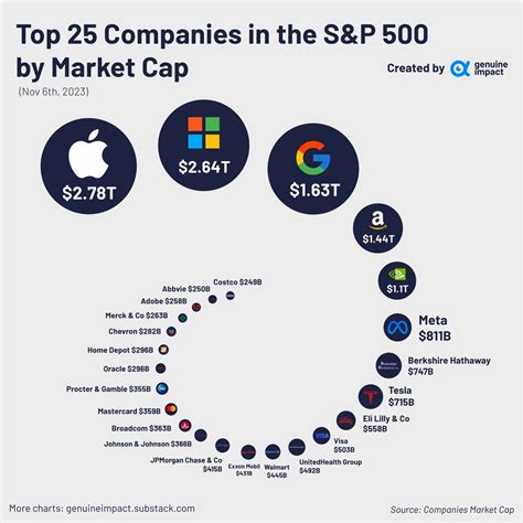 Felice Ragone on LinkedIn: #marketcap #stocks #bigtech #innovation