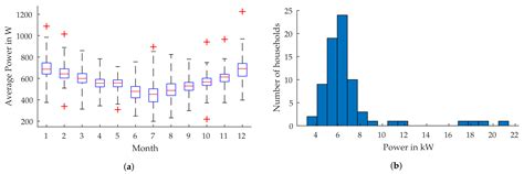 Experts versus Algorithms? Optimized Fuzzy Logic Energy Management of ...