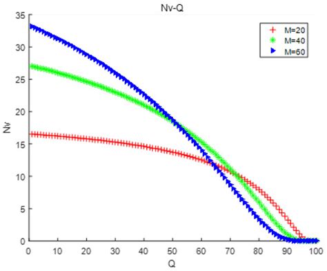 Mathematics | Special Issue : Advances in Mobile Network and ...