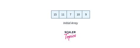 Image result for Selection and Insertion Sort Java ArrayList