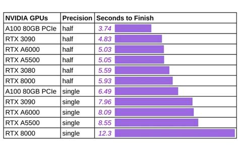Image result for Stable Diffusion GPU Benchmark