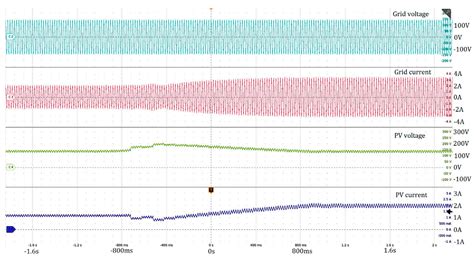 MPPT and SPPT Control for PV-Connected Inverters Using Digital Adaptive ...