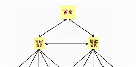 什麼是搜索引擎優化？ Seo是指搜索引擎優化 – Telegraph