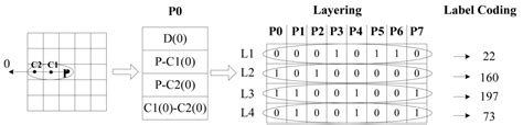 A Multi-Modal Face Recognition Method Using Complete Local Derivative ...
