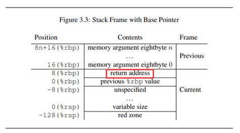 Image result for Stack Frame Layout
