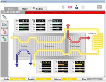 Maestro Technologies: PC-based control, SCADA, Industrial PC, HMI, Soft ...