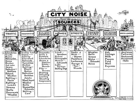 Image result for Audio Classification Using Deep Learning