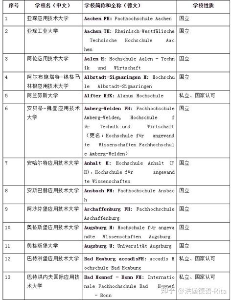 中国教育部承认的泰国院校完整版名单大盘点 - 知乎