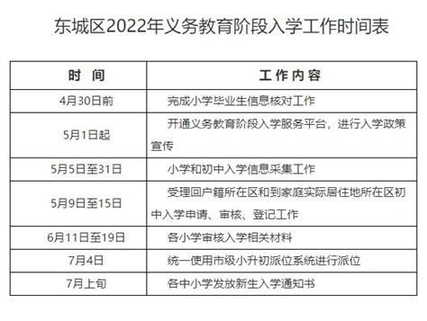 招生政策｜2022年东城区幼升小信息今日起开始采集！_腾讯新闻