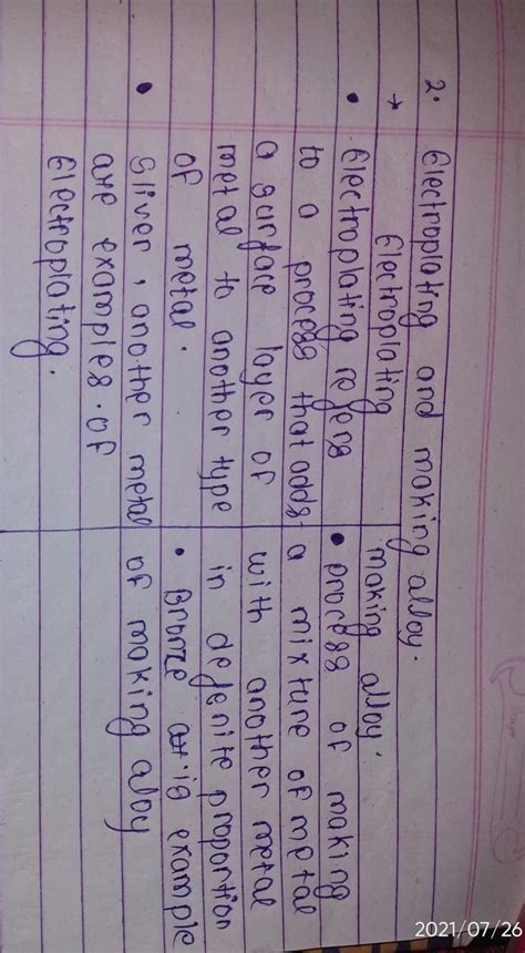 Differentiate between electroplating and making alloys very short ...