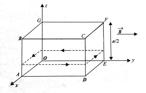 A wooden cubical block ABCDEFG of mass m and side a is wrapped by a ...