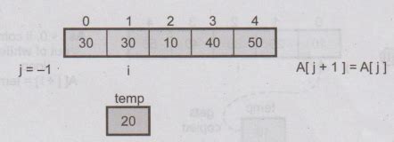 Insertion Sort - Operations, Example C programs