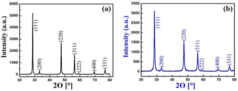ZnS Nanomaterials with Hexagon and Pentagon Structures: Effect of ...