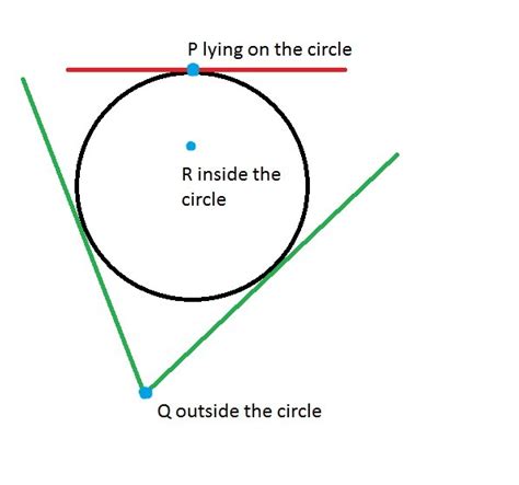 draw circle take three points 1 on the circle one in its interior and ...