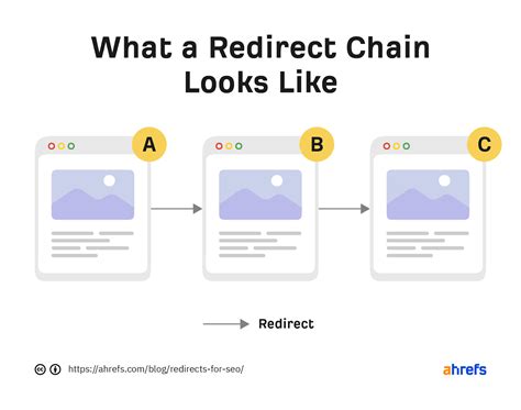 301, 302, 303, 307, and 308: Which HTTP Redirect Status Code is for ...