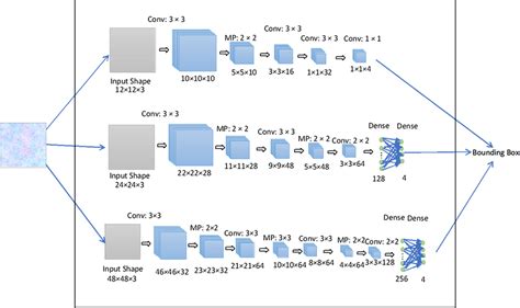 Image result for Python Object-Oriented Programming with Diagrams