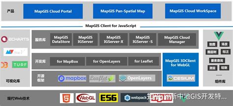 OpenLayers 的图像结果