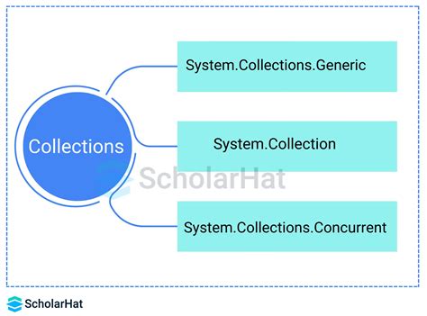 System.collections 的图像结果