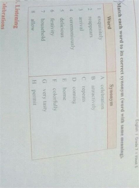 Please guys help synonym - Brainly.in