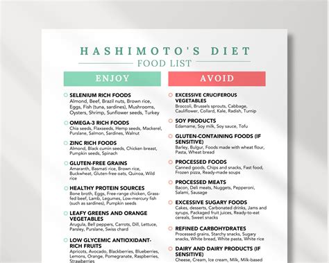 Hashimoto's Diet Food List for Thyroid Health | Food Charrt Hashimotos | Thyroiditis Meal Plan ...