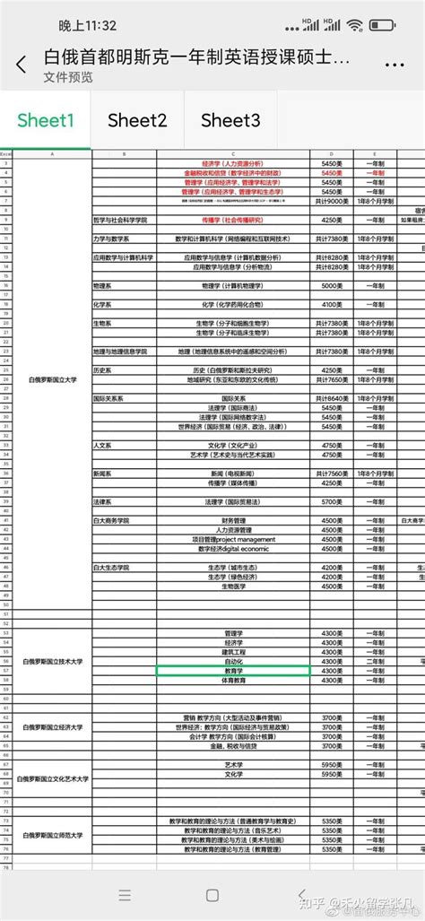 白俄罗斯国立大学一年制硕士项目 - 知乎