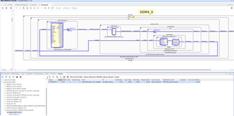Image result for DDR Mig Example Code
