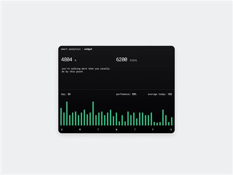 Image result for Graphical Widget Examples