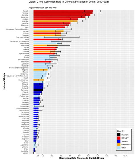 Fiscal impact of immigrants by country of origin, and the immigration debate – Clear Language ...