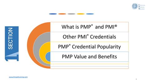 Image result for PMP Overview