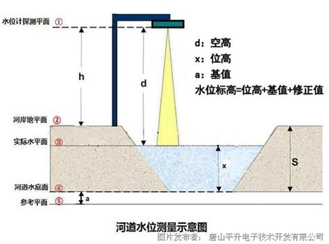 河道水位测量示意图_河道水位测量示意图__中国工控网