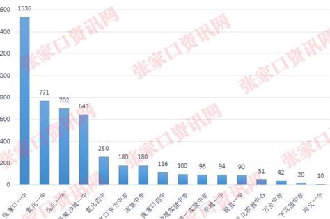 2022年各省一本上线率大曝光！最高41.51%，最低9.40%！ - 知乎